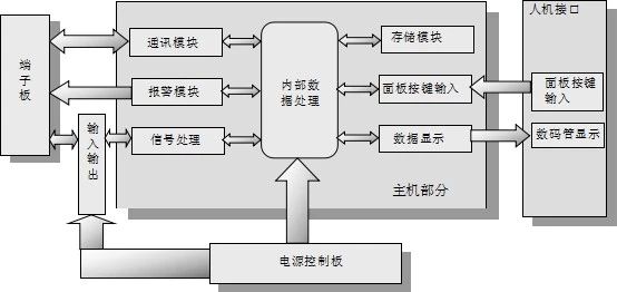 多通道溫度巡檢儀_工業(yè)生產好幫手