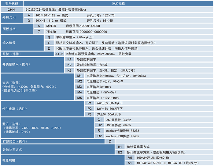 CHN計(jì)數(shù)器、計(jì)米器.png